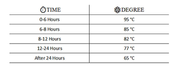 فلاسک ریلکس استیل دوجداره 1 لیتر